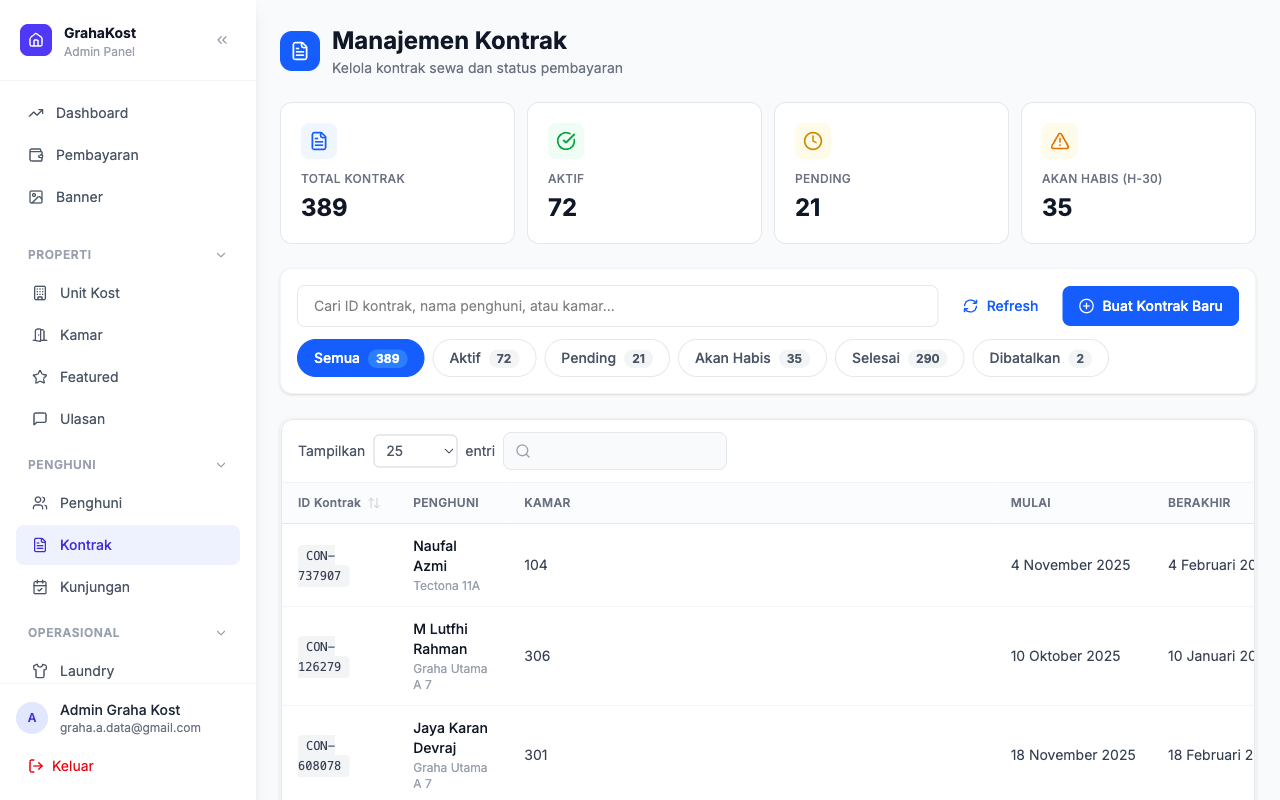 Daftar Kontrak