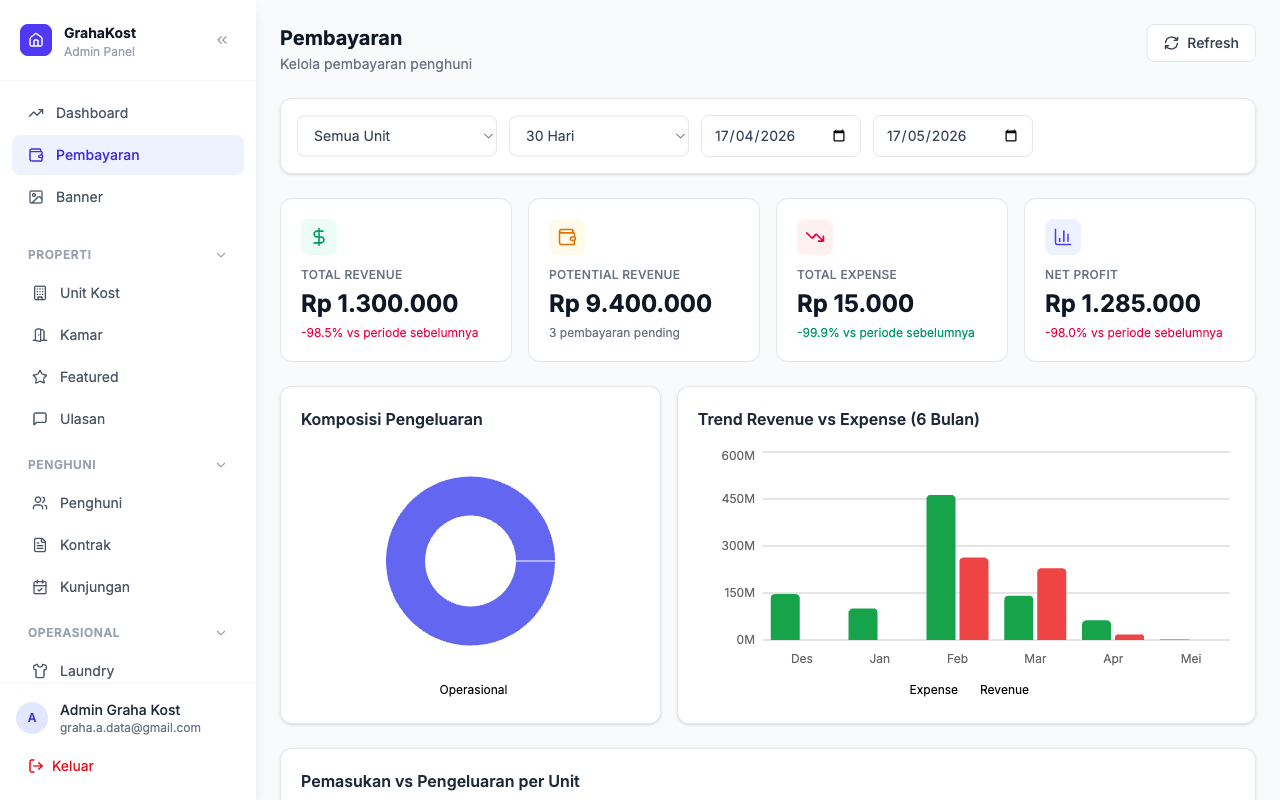 Daftar Pembayaran