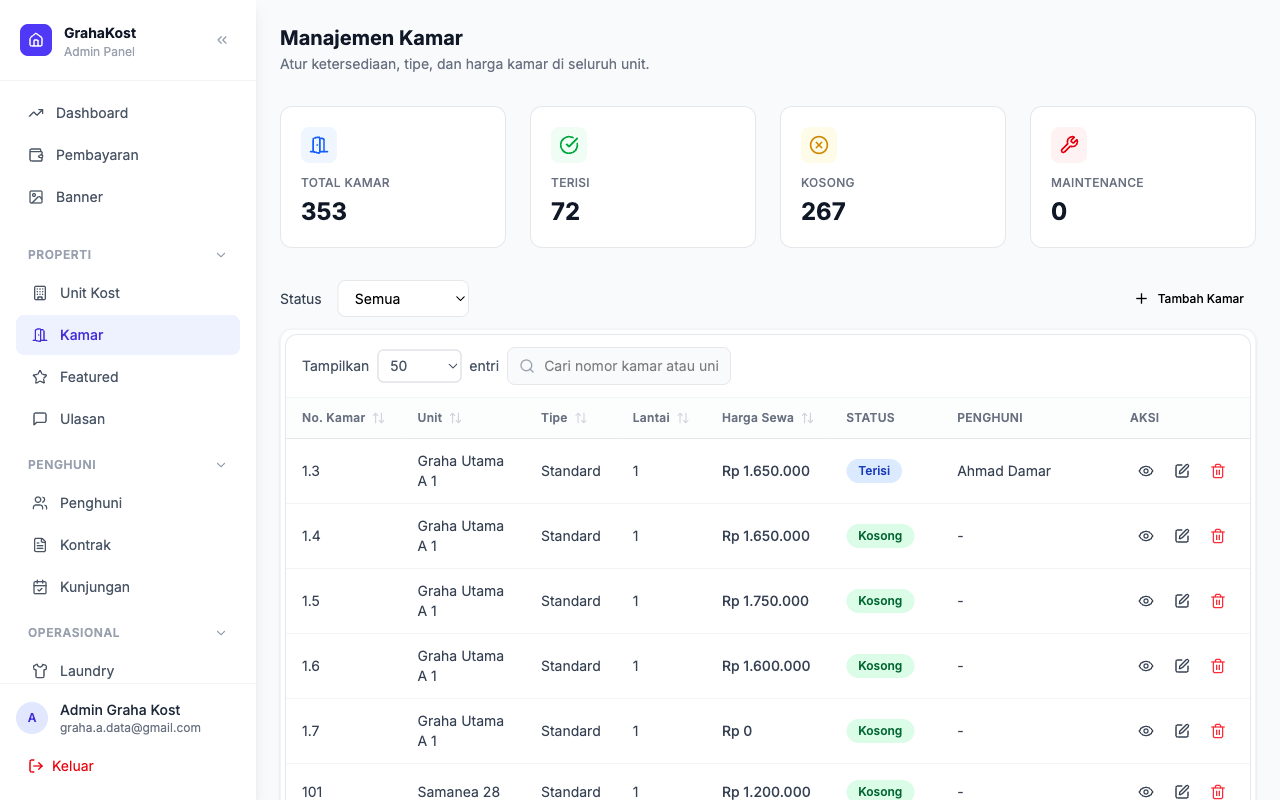 Daftar Kamar